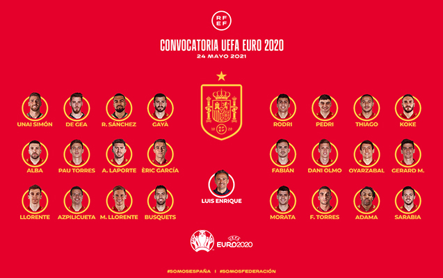 &ldquo;Real&rdquo;dan heç bir futbolçu AVRO-2020 üçün milliyə çağrılmadı